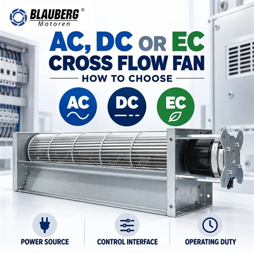 Ανεμιστήρας AC, DC ή EC Cross Flow: Πώς να επιλέξετε