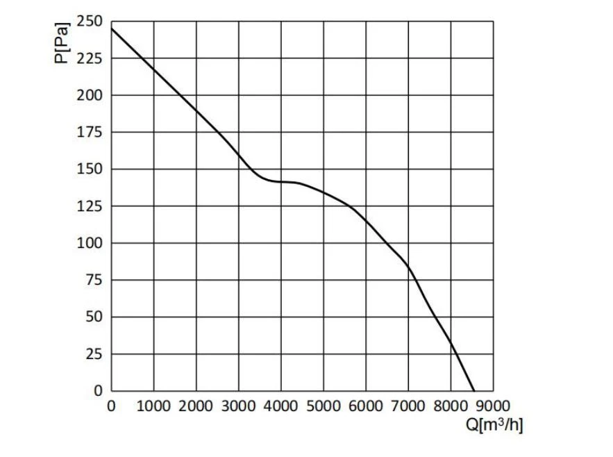 curve6 curve6